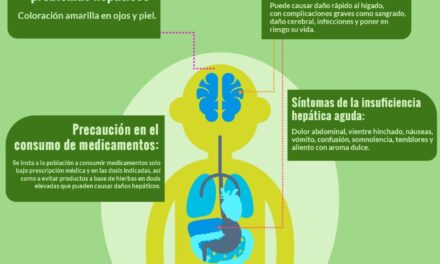 Advierte IMSS Veracruz Sur que automedicación y tratamientos herbolarios pueden causar insuficiencia hepática aguda