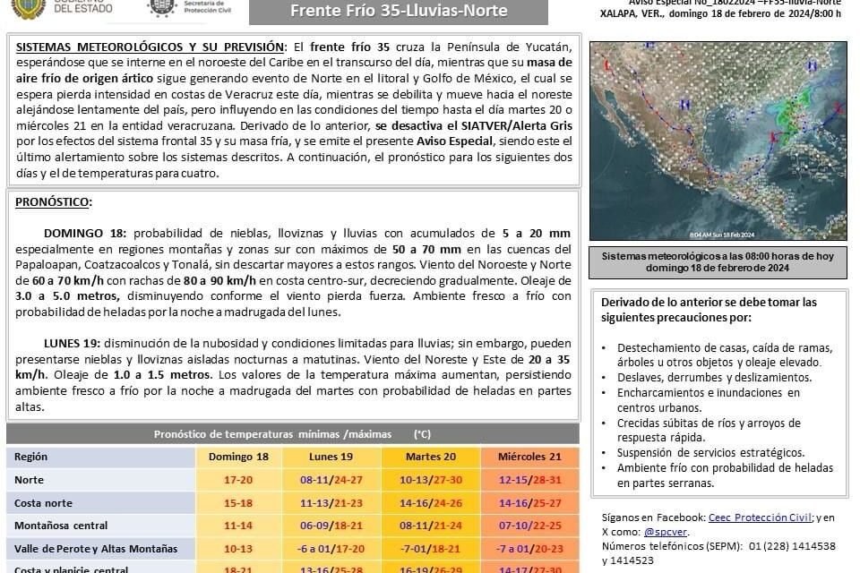 Desactivan alerta gris, mantienen un aviso especial por frente frío