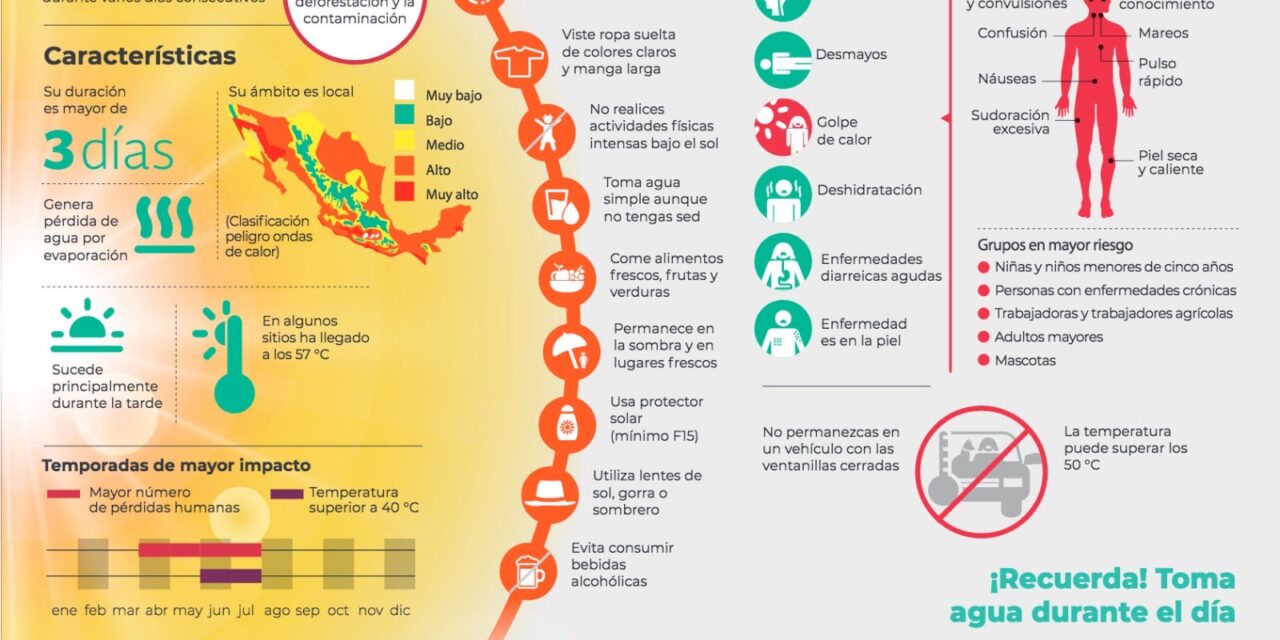 Mantiene vigilancia Protección Civil sobre posible llegada de una onda de calor