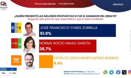 Ven Encuestadoras a Pepe Yunes como ganador del primer debate a la gubernatura de Veracruz