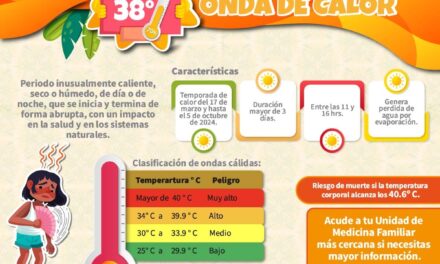 Recomienda IMSS Veracruz Sur cuidarse ante ola de calor