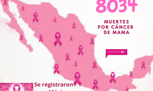 Se registraron en México, 8034 muertes por cáncer de mama en el 2023