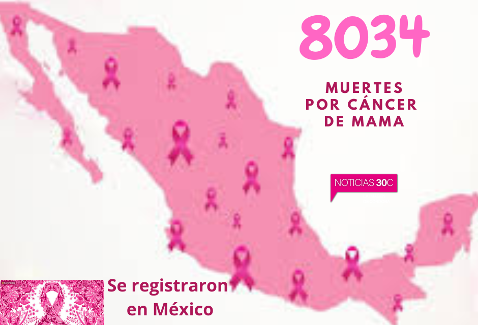 Se registraron en México, 8034 muertes por cáncer de mama en el 2023